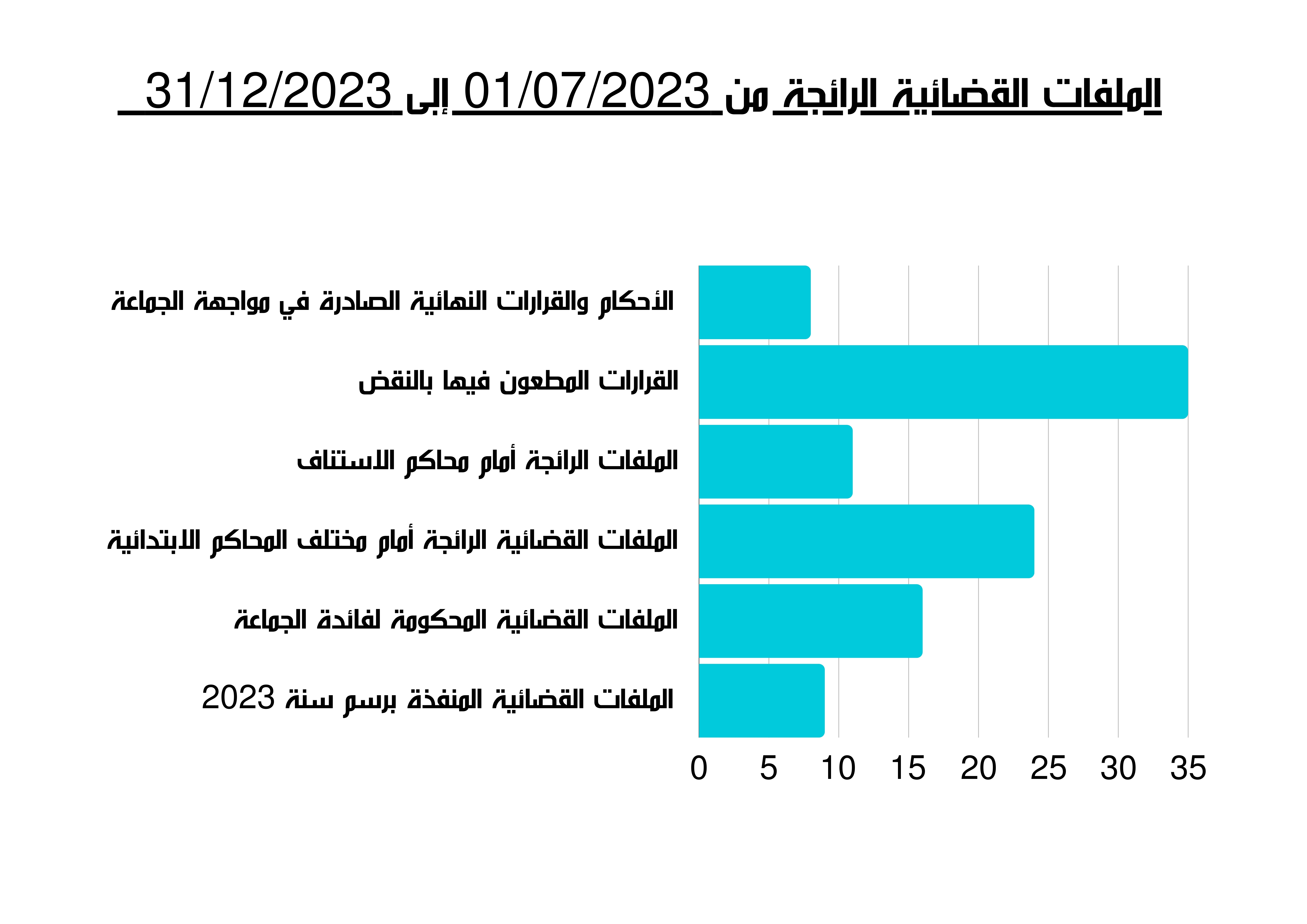 صس