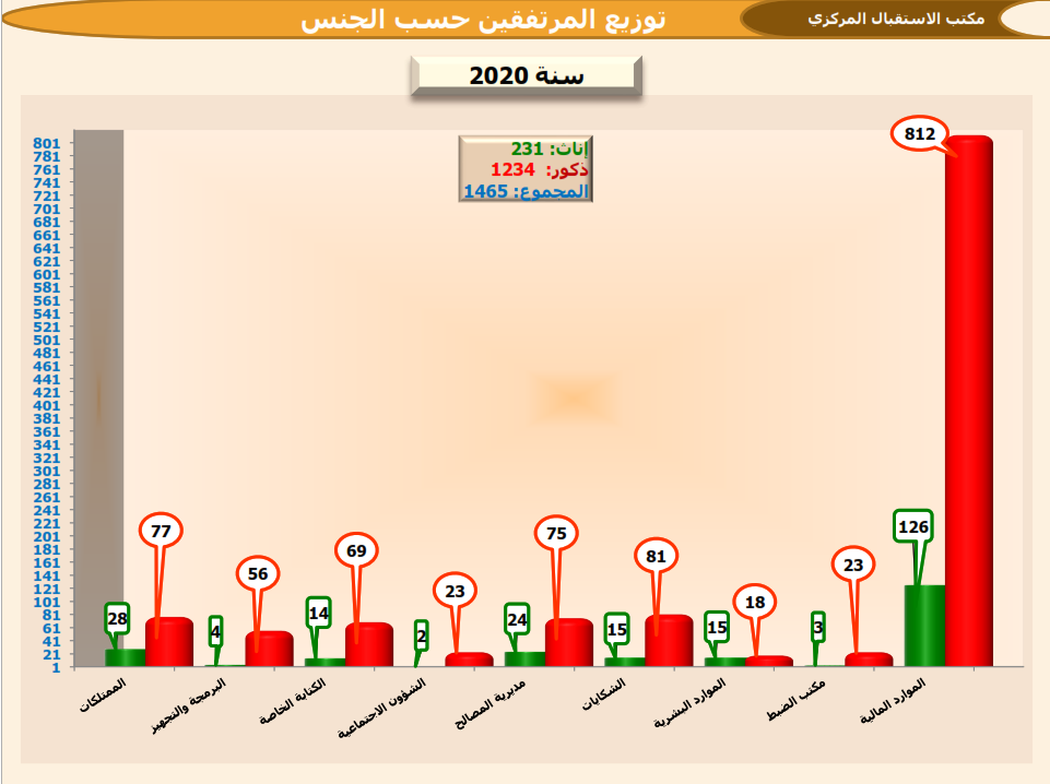 استق6
