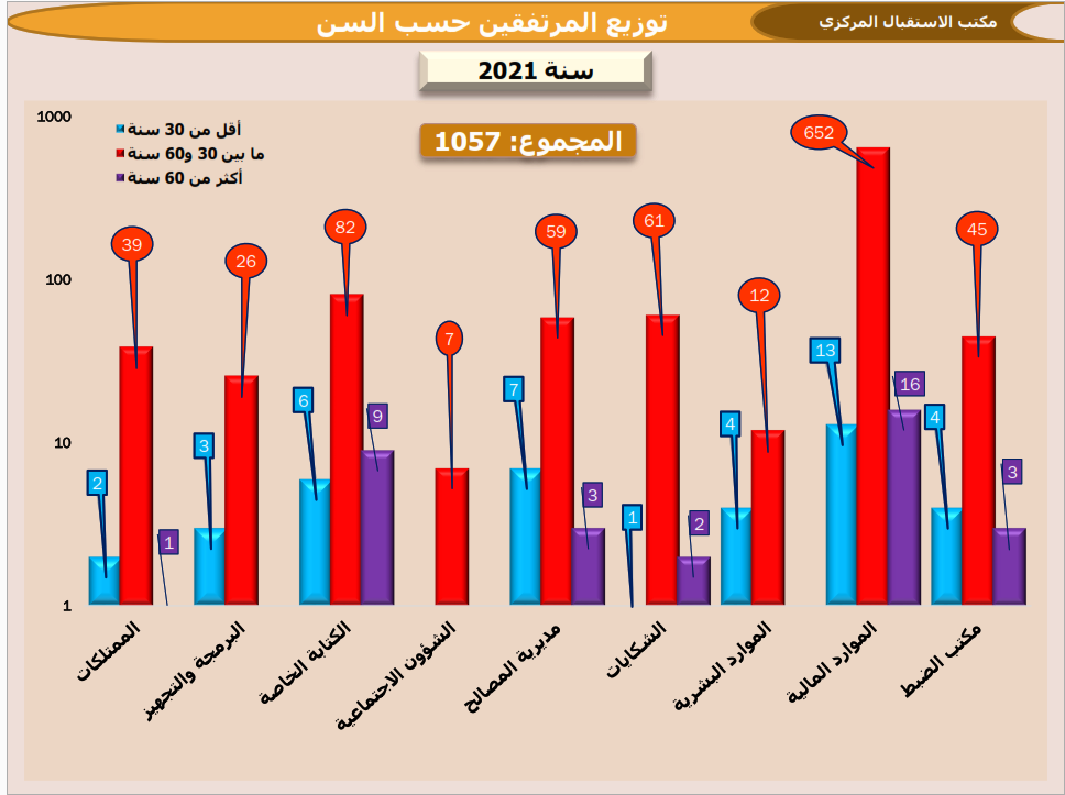 استق13
