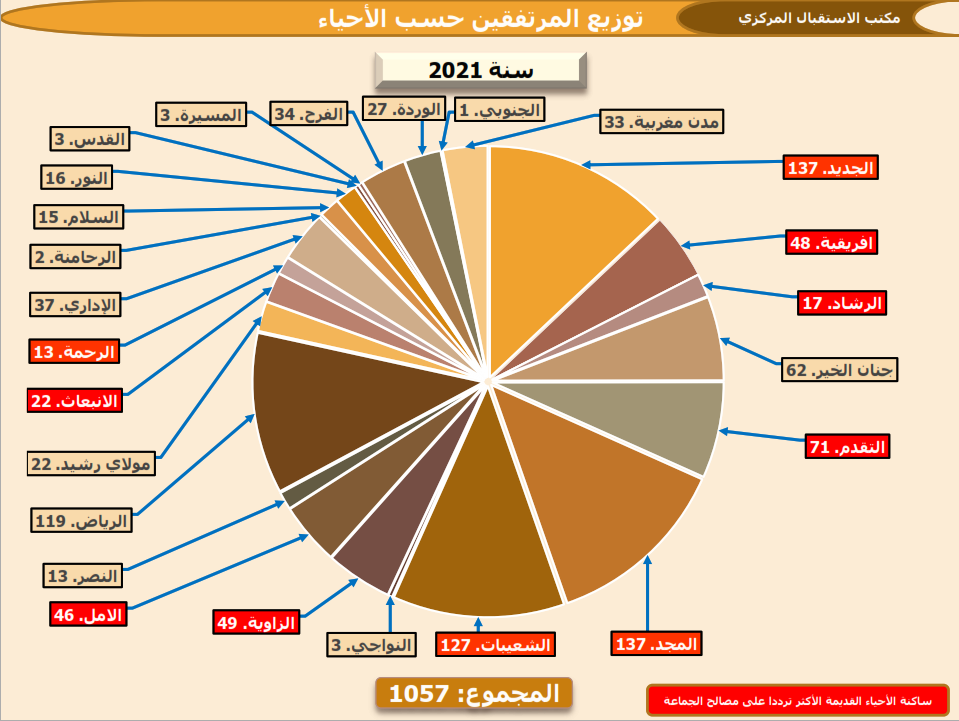 استق14