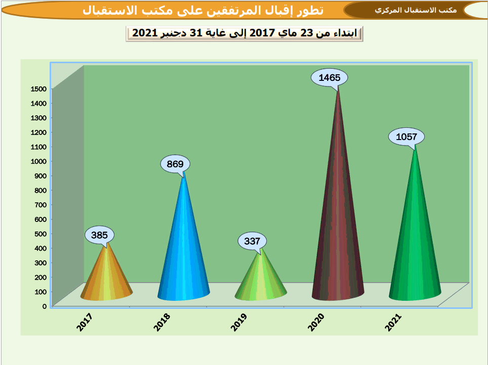 استق3